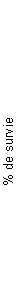Zone de Texte: % de survie